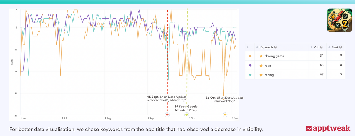 Hill Climbing Racing 2 Ranking History on the UK Play Store